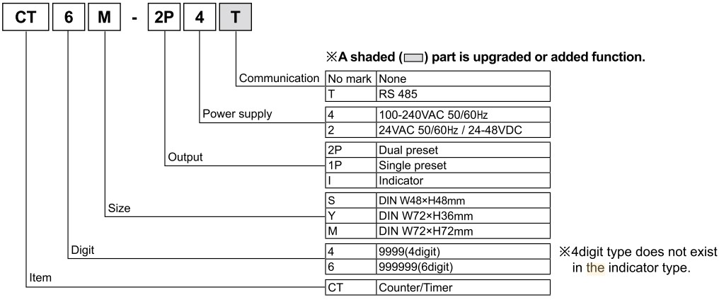 CT6 ordering information