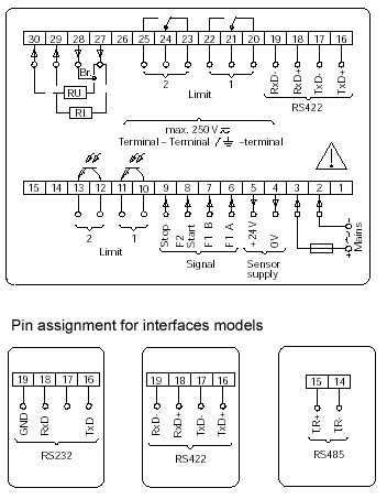 Pin assignment