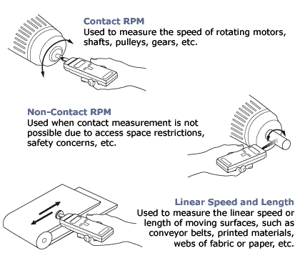 CDT-2000HD tachometer applications