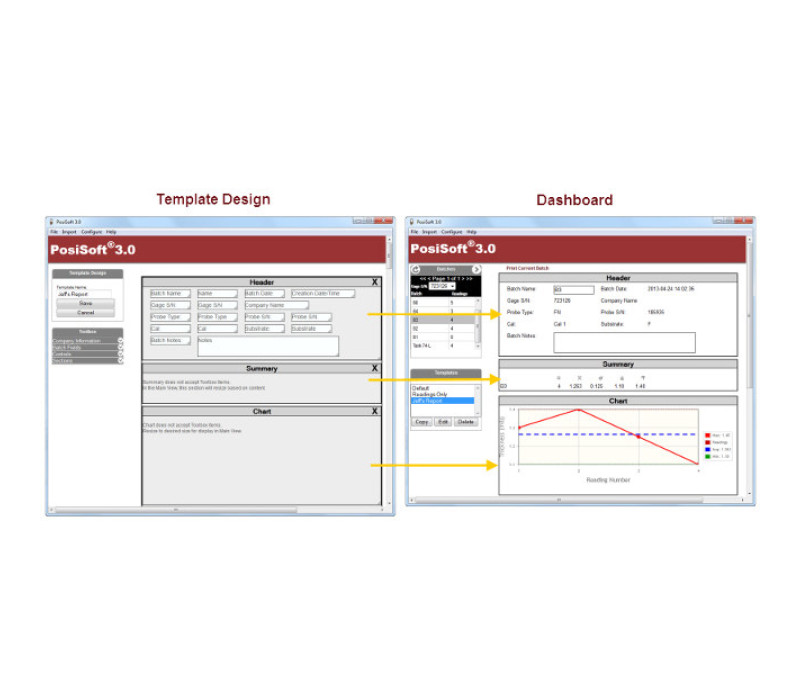 Template Design & Dashboard