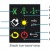 PosiTest - DFT, Coating Thickness Gauges / Paint Thickness Gauges