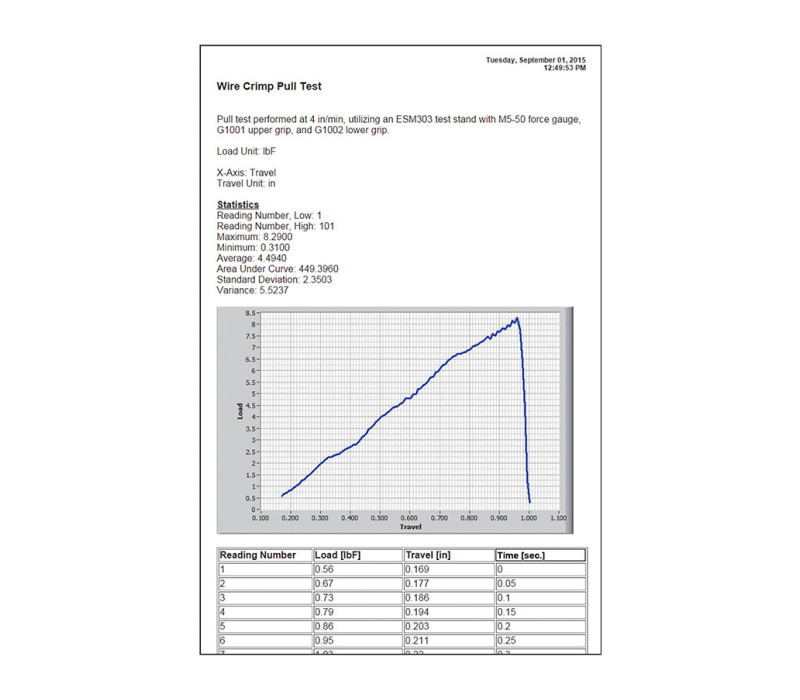 Reports can be saved to an HTML file or sent directly to a printer.