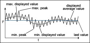 MST diagram