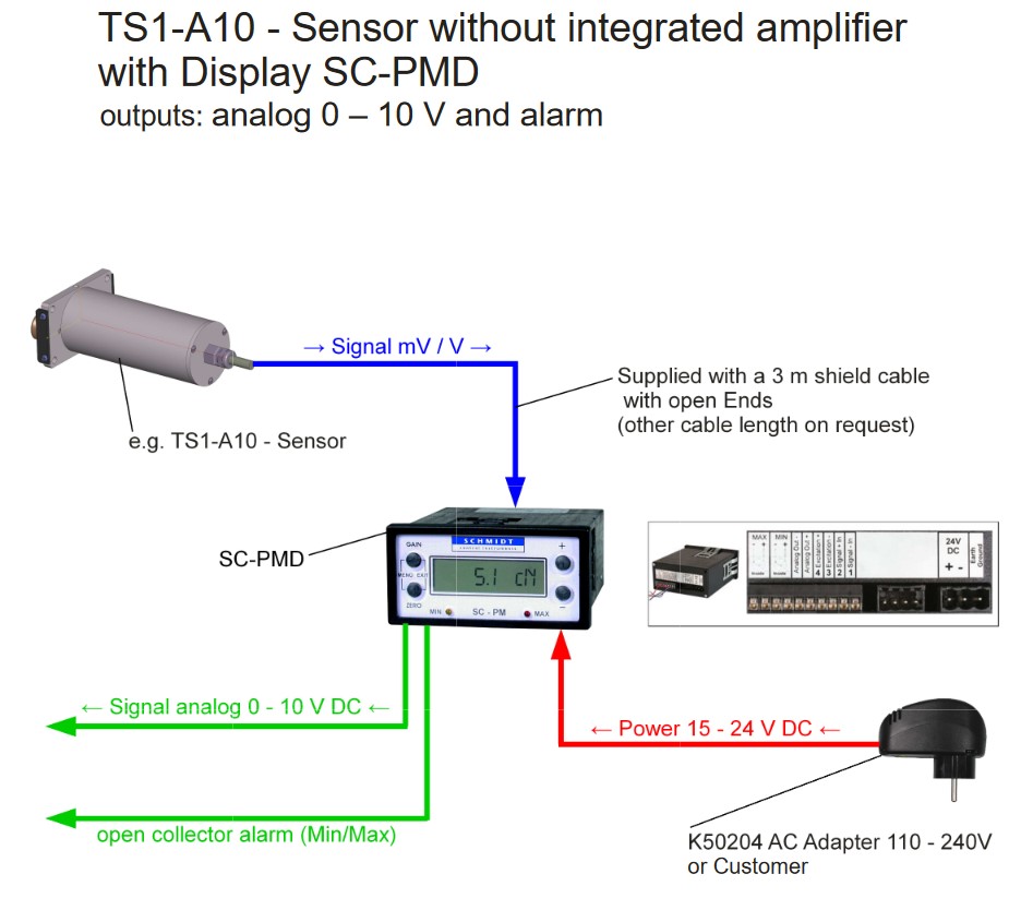 TSB1 Tape & Band Tension Sensor