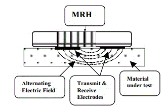 MRH-III