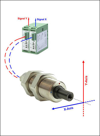 RFS150-XY Radial force sensor with 2 measuring axis