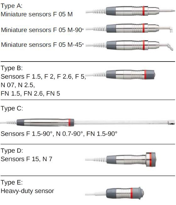 Probes