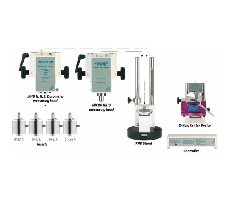 The Micro IRHD hardness tester is controlled by a PC software to eliminate operator tolerances.