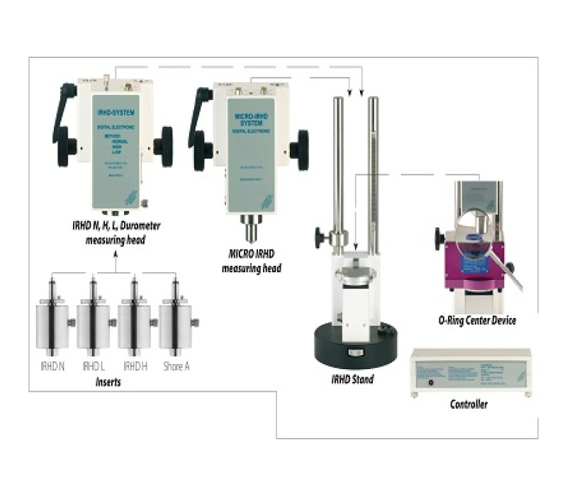 The automatic operation eliminates operator and manual errors.