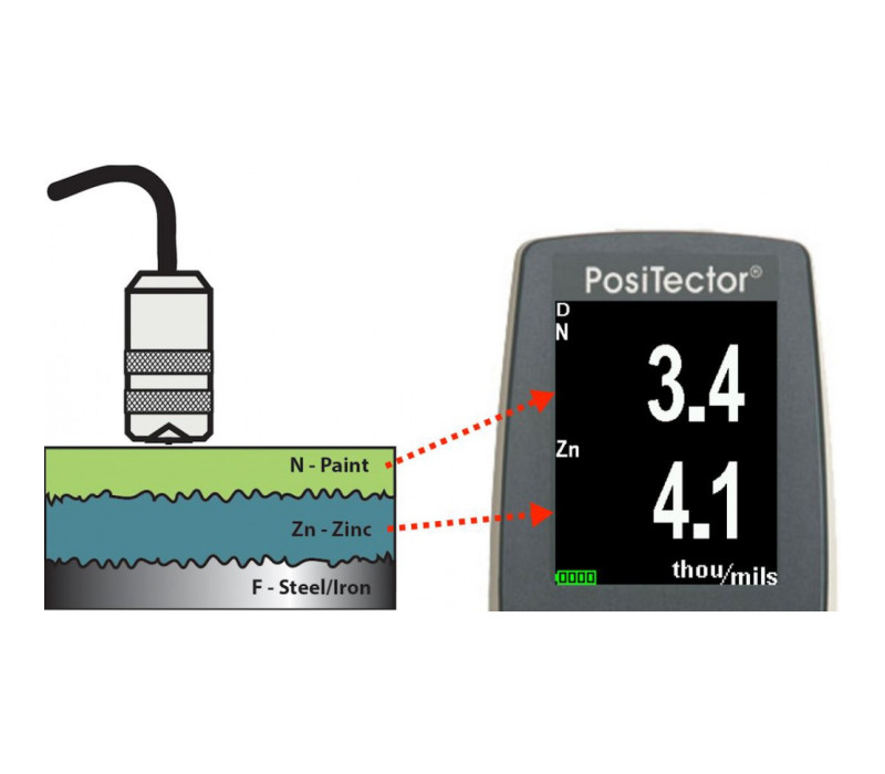 Advanced model shown with real time graphing