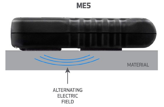 ME5- how it works