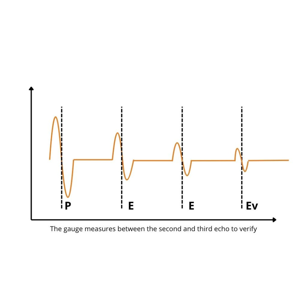 Echo-Echo-Verify Mode Graph – Ultrasonic Thickness Measurement