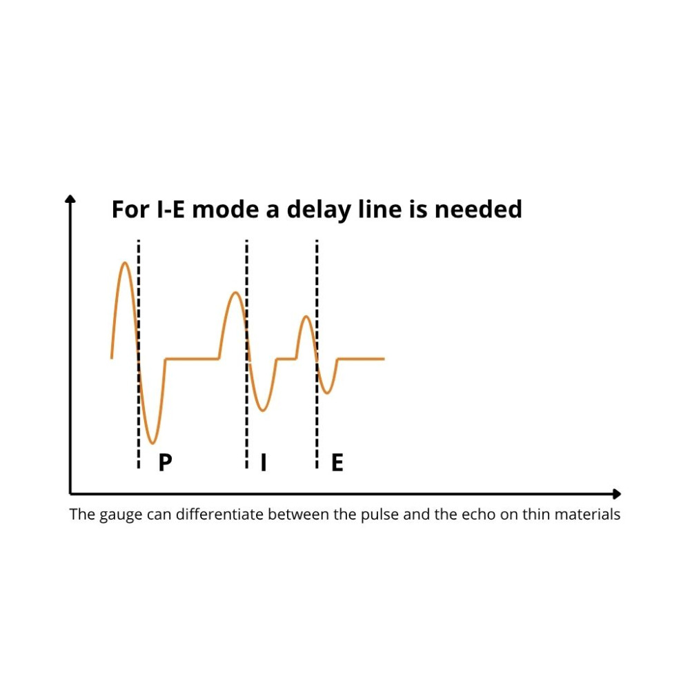 Interface-Echo Mode Graph – Ultrasonic Thickness Measurement