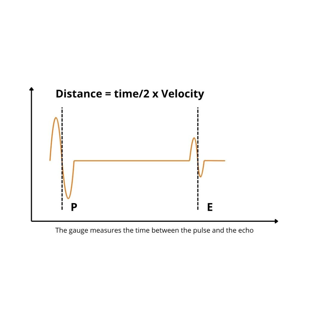Pulse-Echo Mode Graph – Ultrasonic Thickness Measurement