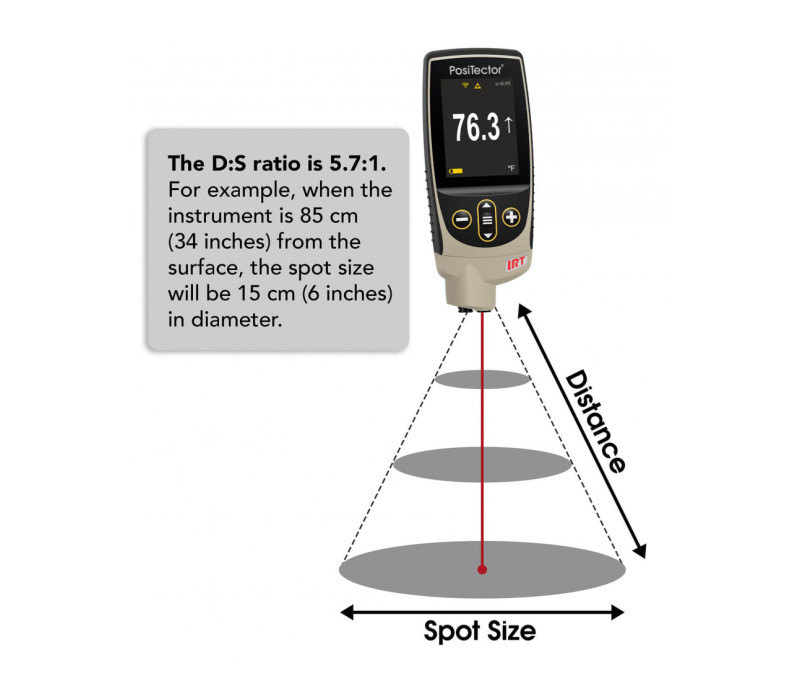 Distance to Spot (D:S) Ratio