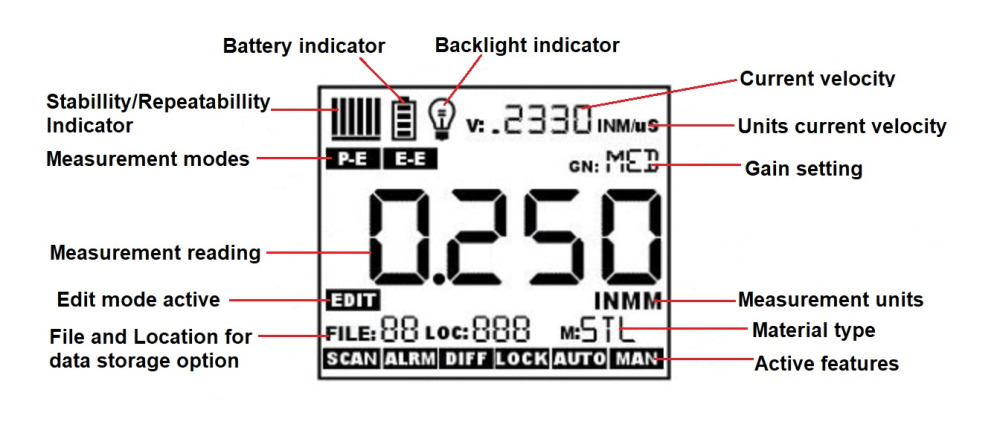 TI-25DLXT Display