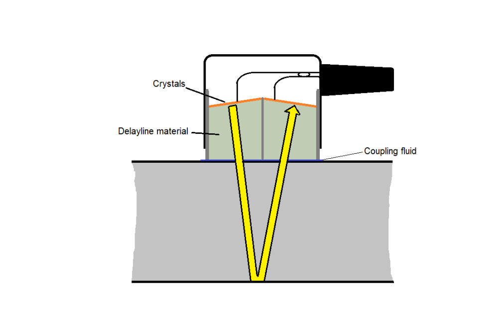dual element transducer crossection