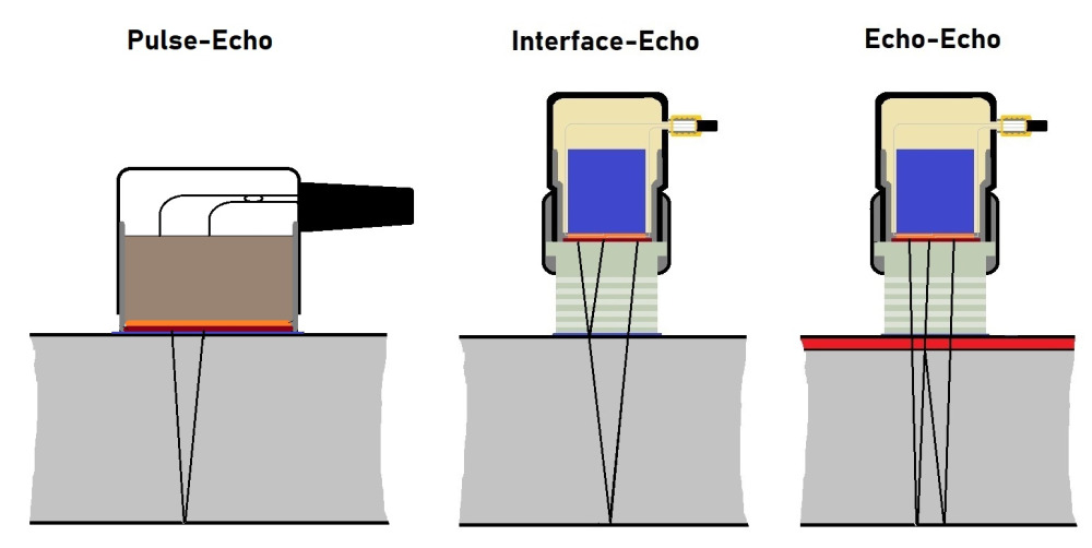 Pulse-Echo vs Interface-Echo vs Echo-Echo