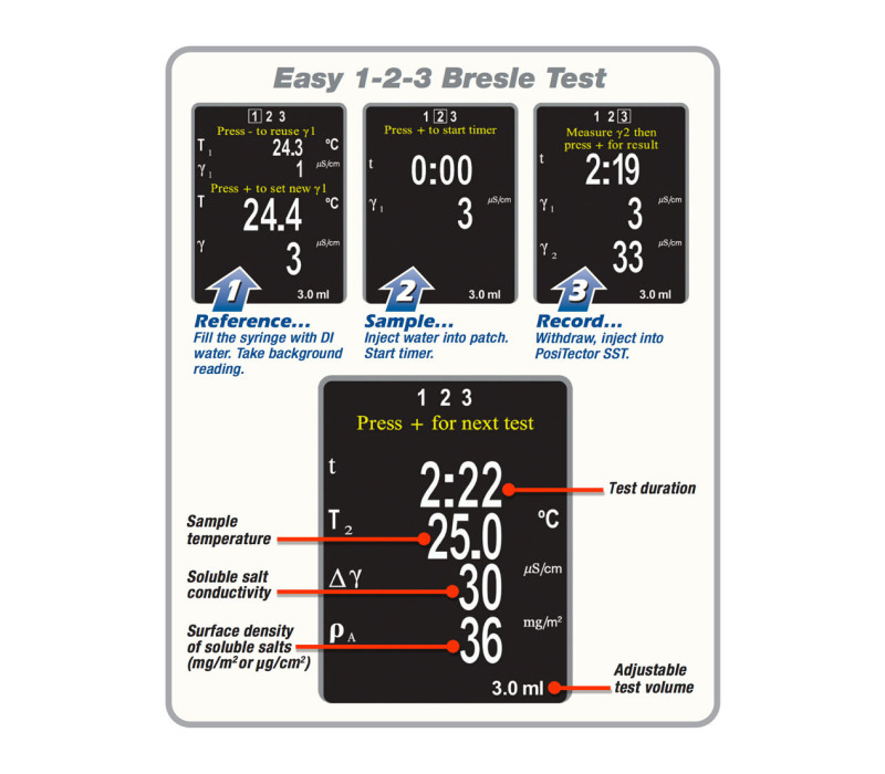 Easy 1-2-3 Bresle Test