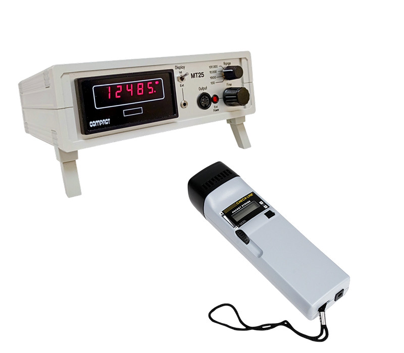 Movement Measurement